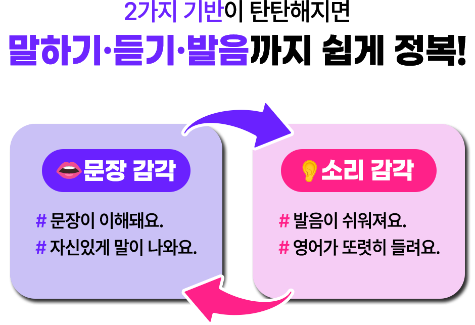 2가지 기반이 탄탄해지면 말하기, 듣기,발음까지 쉽게 정복!