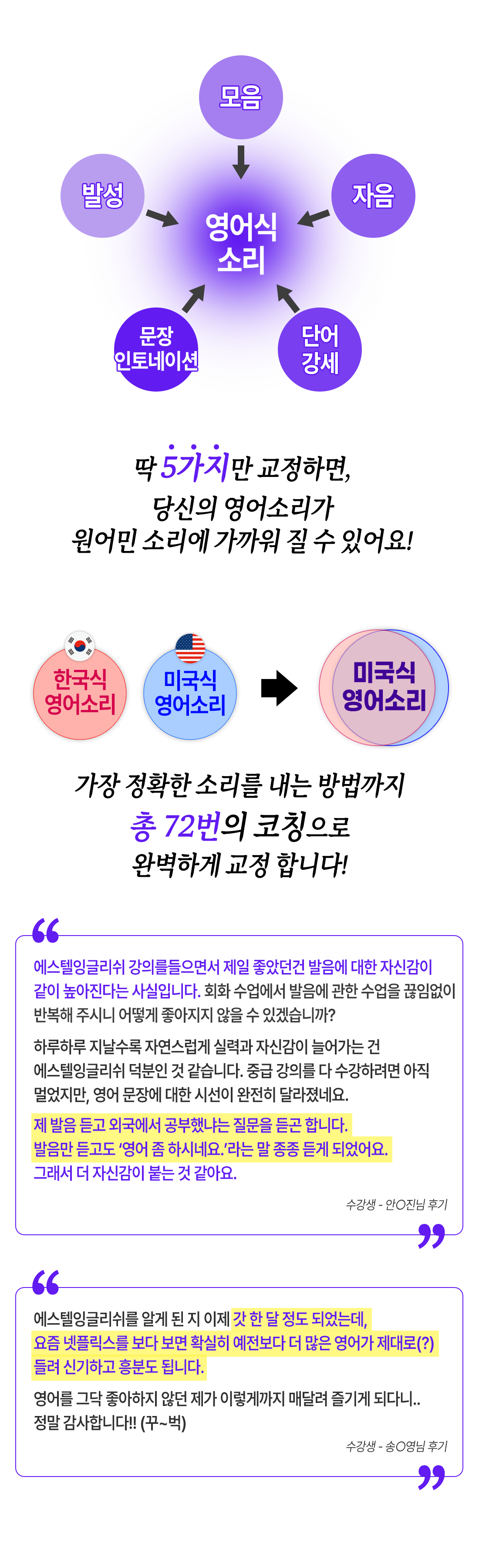 영어발음, 총 72번의 코칭으로 완벽하게 교정!